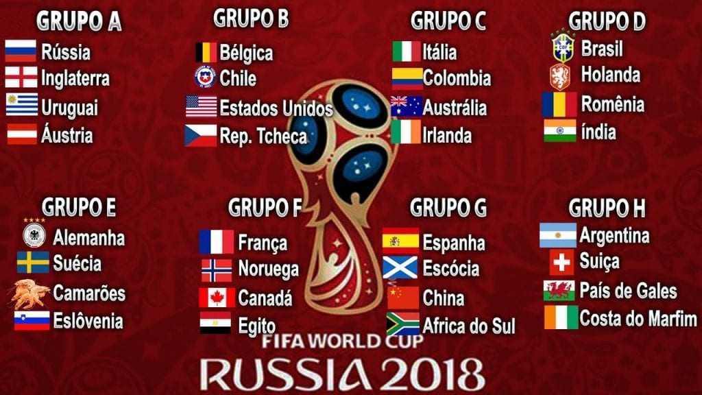 Sorteio - Grupos - Copa do Mundo - Russia 2018 