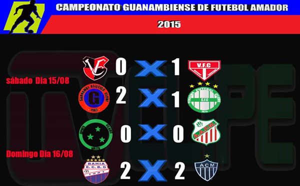 Seis equipes já estão classificadas para as oitavas do Campeonato Muncipal de Guanambi