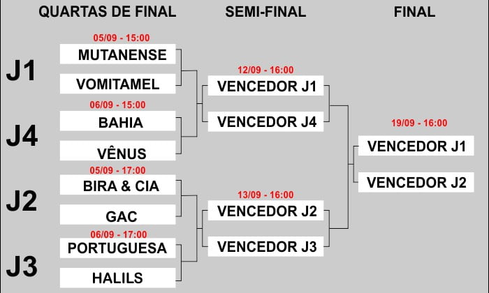 Definidos os Confrontos das Quartas de Final do Campeonato Municipal de Guanambi