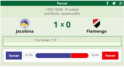 Flamengo de Guanambi perde para o Jacobina e vai pegar o Vitória nas quartas