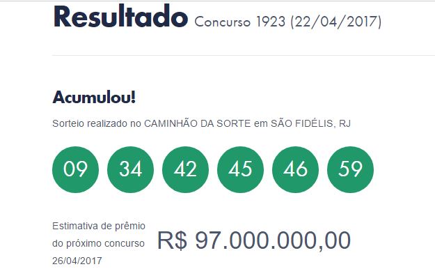Ninguém acerta as seis dezenas e Mega-Sena pode pagar R$97 milhões na próxima quarta (26)