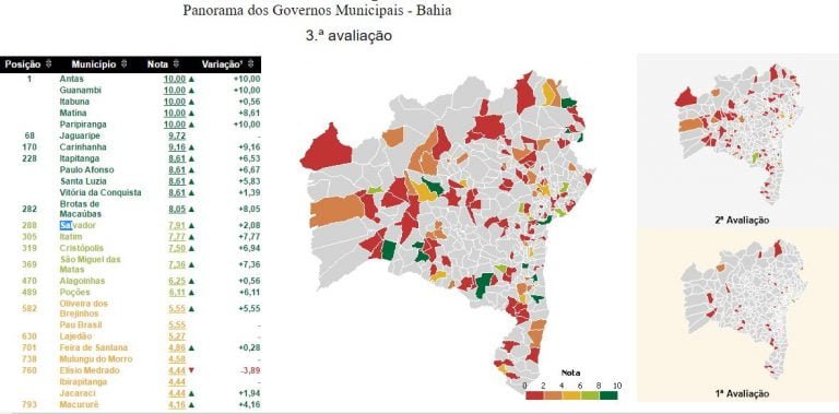 Guanambi tira dez e Caetité zero em escala de transparência pública