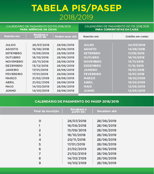 Tabela do Pis/Pasep