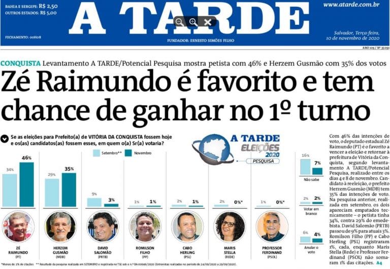 Pesquisa Eleitoral em Vitória da Conquista