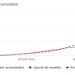 Região de Guanambi