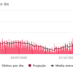 Região de Guanambi