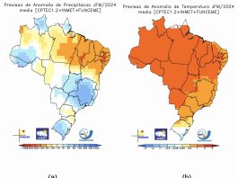 Previsão Agroclimática jan-fev-mar