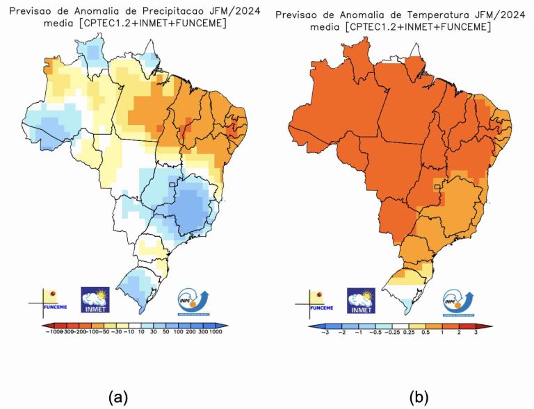 Previsão Agroclimática jan-fev-mar