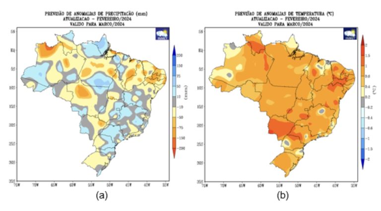 Previsão março inmet