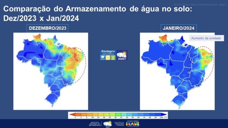 armazenamento de agua no solo janeiro 2024
