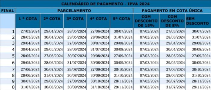 vencimento ipva