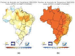 Prognóstico Primavera Inmet