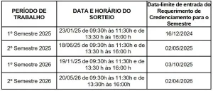 Tabela credenciamento Operação Carro-Pipa