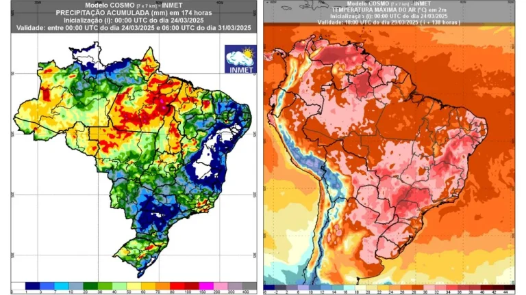 previsão até 31 de março