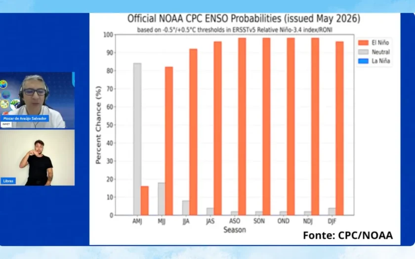 reuniao elnino